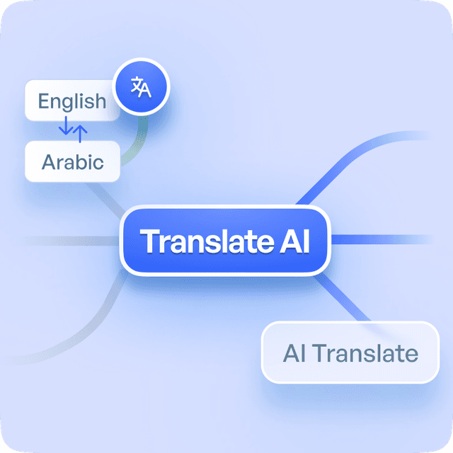 Multi-language translate image