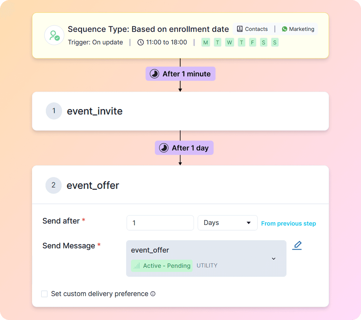 Patient follow-up that improves outcomes and satisfaction