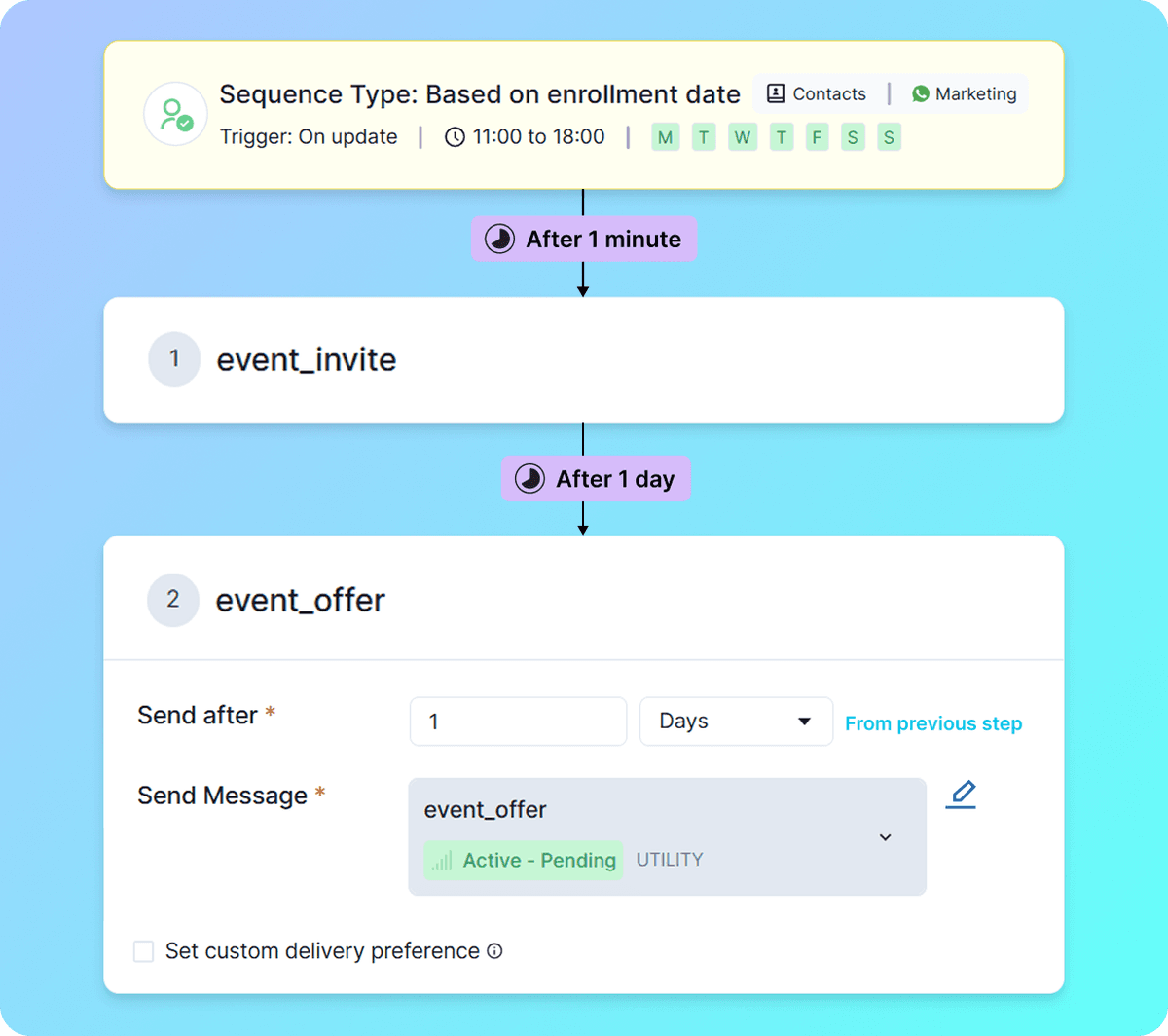Integrated upsell and re-booking engine