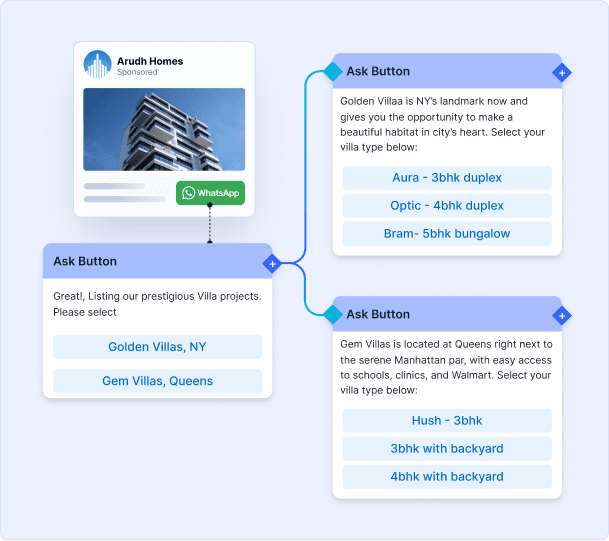AI-powered workflows