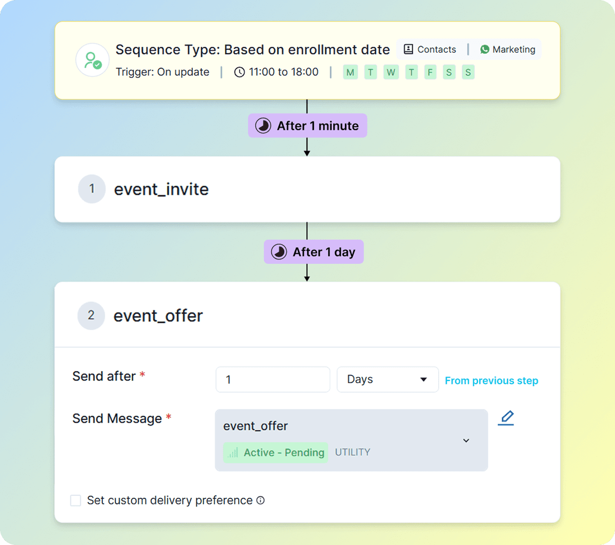 Nurture sequences keep your program top-of-mind without manual effort